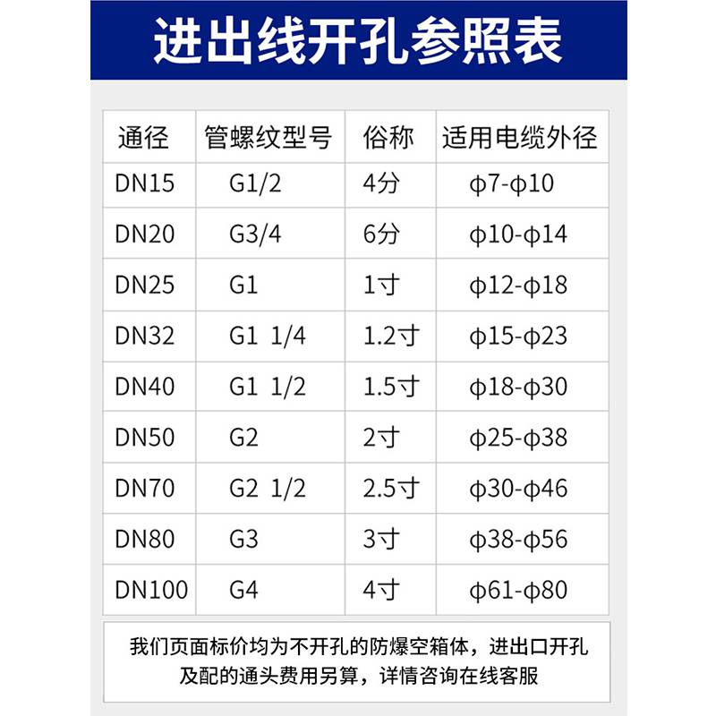 BJX防爆配电箱不锈钢空箱照明动力检修控制箱电源仪表插座接线箱BJX防爆配电箱 BJX防爆配电箱,BJX防爆不锈钢空箱,照明动力检修控制箱,电源仪表插座接线箱