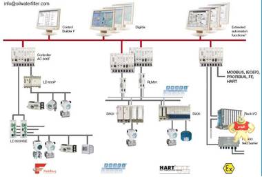 ABB NDCU-51	ABB DCS	电流互感器 