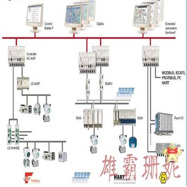 ABB CI610	ABB DCS	机器人备件 