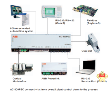 HESG324426R0001继电器保护装置ABB REX010,REX010,REX010