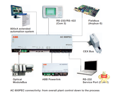 PP826继电器保护装置ABB PP826,PP826,PP826