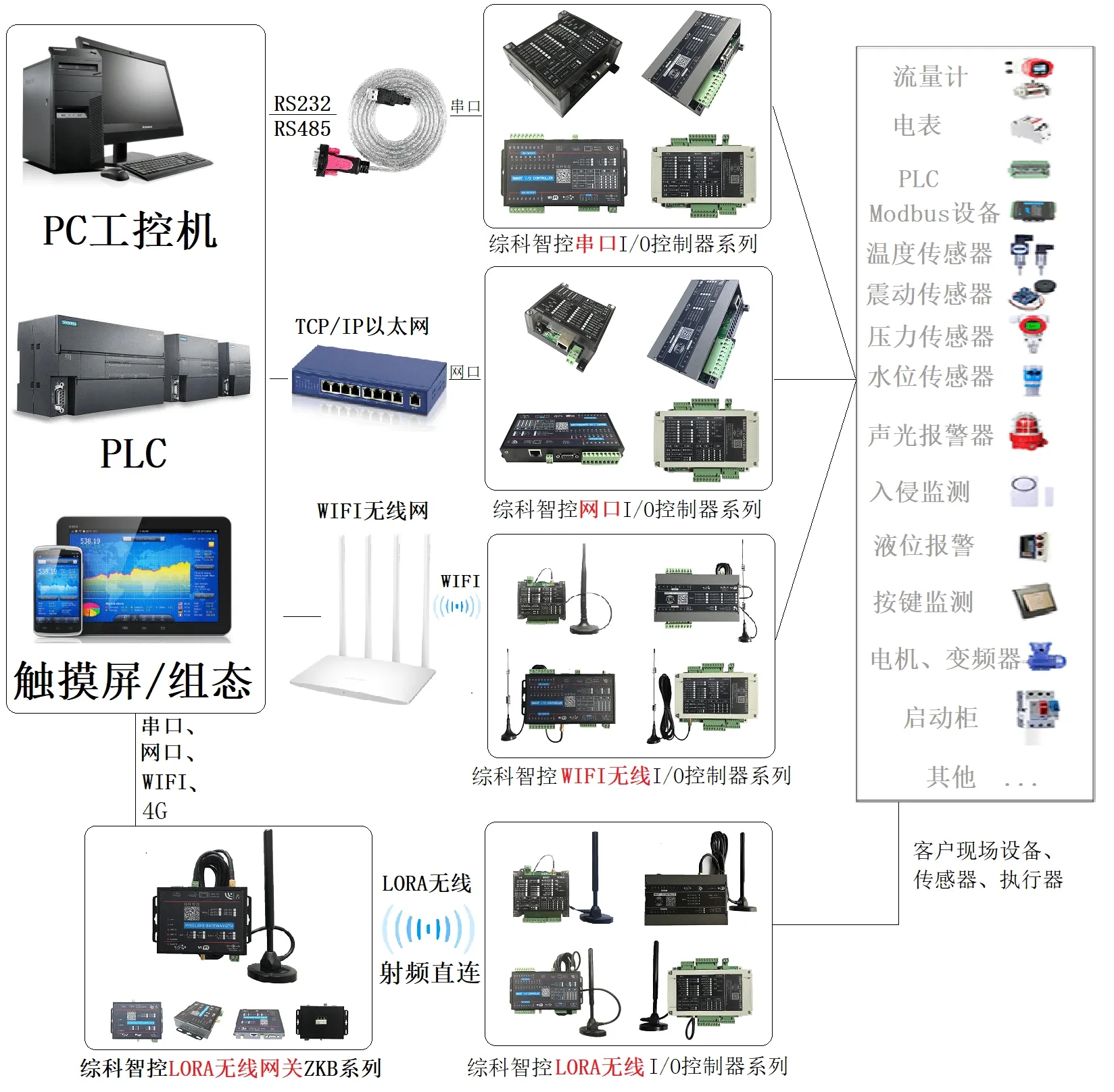 ABB RS485 控制器模块 质保一年 顺丰包邮 ABB,模块,卡件,伺服,触摸屏