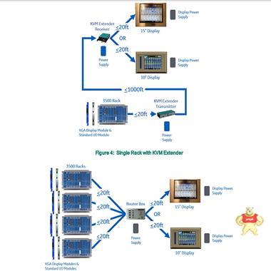 工业VGA显示器330105-02-12-10-02-0 