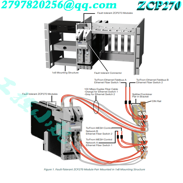 ZCP270工业控制器模块