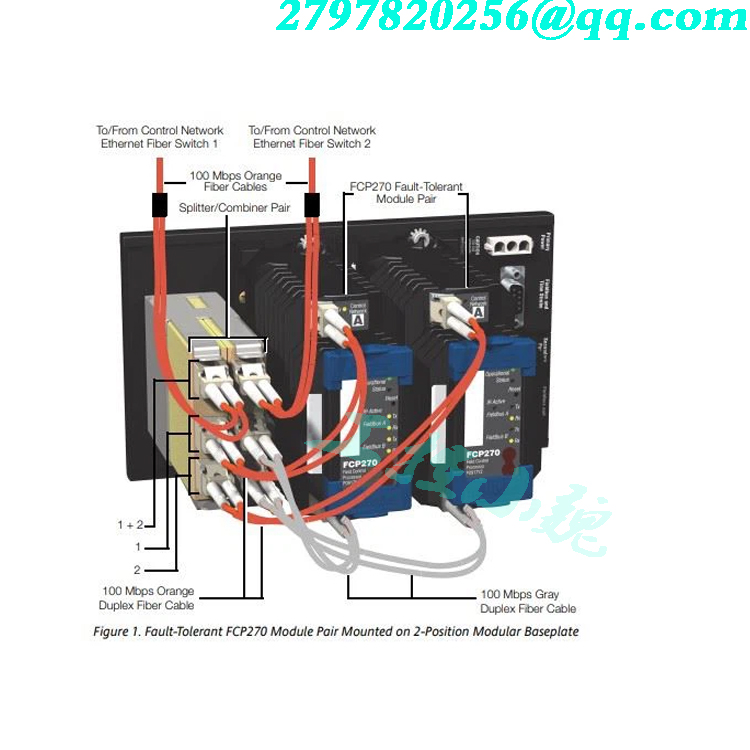 ZCP270工业控制器模块