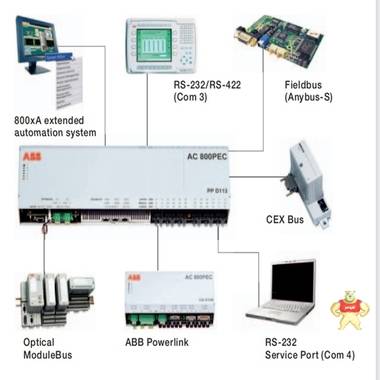 XVC772A102  工业自动化ABB控制器备件模块 