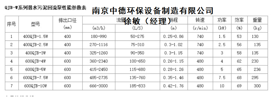 QJB-W潜水回流泵材质选型；污水再循环设备水平螺旋搅拌泵厂家；污泥回流泵安装图 潜水回流泵安装系统图纸,潜水回流泵多少钱,潜水回流泵供应商,潜水回流泵价格表,潜水回流泵照片