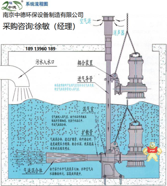 1.5kw射流曝气机应用面积及厂家价格；自吸式沉底潜水曝气机用途及适用范围；QSB系列潜水喷流式氧气泵工作条件 潜水射流曝气机生产厂家,潜水射流曝气机图片,潜水射流曝气机外形尺寸,潜水射流曝气机价格表,潜水射流曝气机批发
