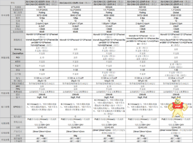 锡明光电供应相机 