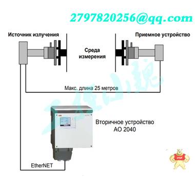 ABB工业气体分析仪AO845A 