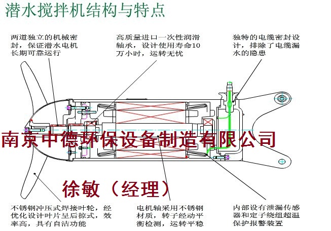 QJB0.55kw水下搅拌机厂家；不锈钢潜水搅拌机选型主要提供哪些参数；混合型潜水搅拌机组成构造 QJB型潜水搅拌机性能特点,QJB型潜水搅拌机图片,潜水搅拌机使用条件,潜水搅拌机重量,潜水搅拌机销售