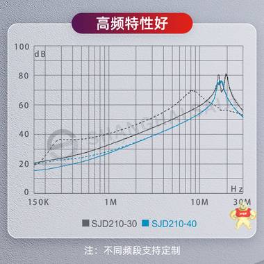 上海赛纪SJD210 单相单级通用型滤波器 滤波器,电源滤波器,低通滤波器,无源滤波器,信号抗干扰