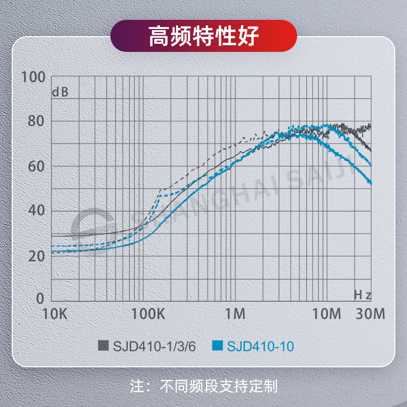 上海赛纪SJD710 单相三级高性能滤波器