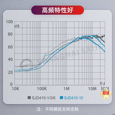 上海赛纪SJD410 单相双级通用型滤波器 滤波器,电源滤波器,低通滤波器,信号抗干扰,EMI EMC