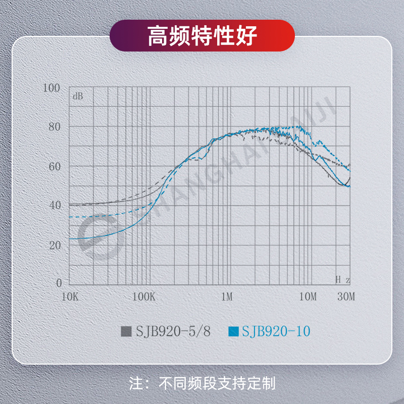 变频器专用输入滤波器 上海赛纪SJB920