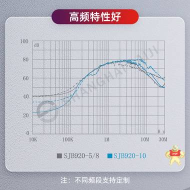 变频器专用输入滤波器 上海赛纪SJB920 滤波器,电源滤波器,变频器输入,信号抗干扰,低通滤波器