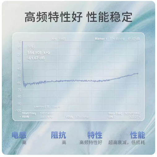 变频器专用输出滤波器 上海赛纪SJB960