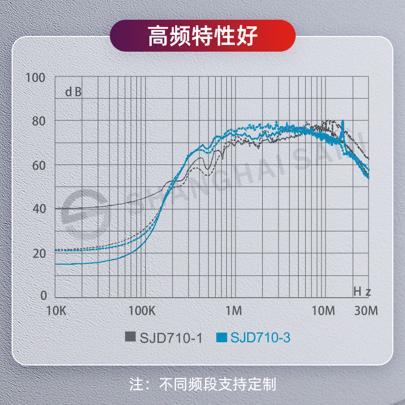 单相三级高性能滤波器 上海赛纪SJD610