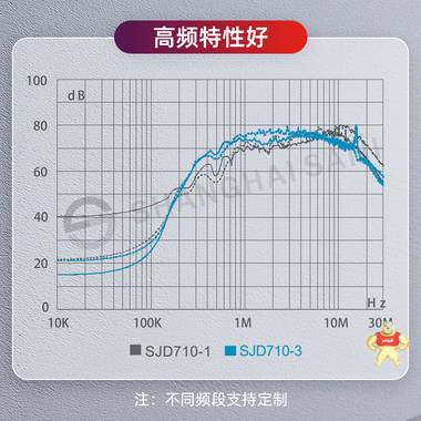 单相三级高性能滤波器 上海赛纪SJD610 滤波器,电源滤波器,信号抗干扰,噪音净化,无源滤波器