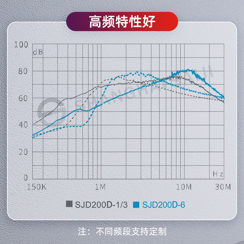 赛纪SJD210D 直流单级电源滤波器EMI滤波净化器