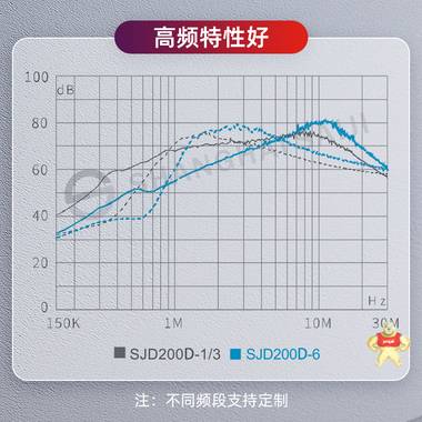 赛纪SJD210D 直流单级电源滤波器EMI滤波净化器 滤波器,电源滤波器,低通滤波器,无源滤波器,直流滤波器