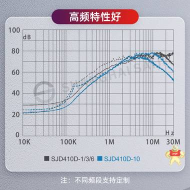 单相直流双级滤波器 抗干扰电源净化 赛纪SJD410D端子台 滤波器,电源滤波器,信号抗干扰,噪音净化,低通滤波器