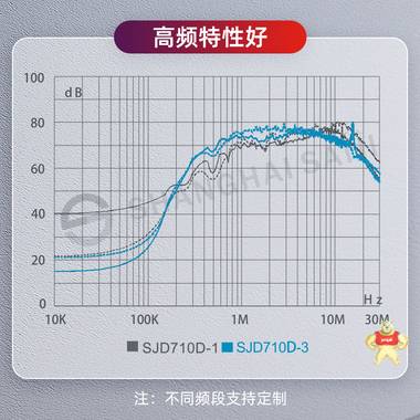 单相直流三级滤波器 赛纪SJD710D 噪音抗干扰变频净化 滤波器,EMI抗干扰,emi emc,电源滤波器,直流滤波器