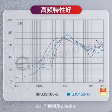 电源滤波器 赛纪SJS360三相三线 低通交流净化器 滤波器,电源滤波器,EMI抗干扰,低通滤波器,EMC传导