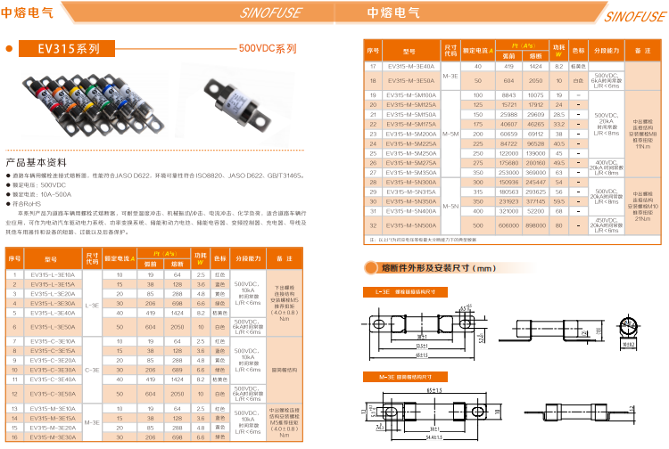 中熔熔断器RS308-HB-GG110A690VAC/550VDC 中熔熔断器,管式熔断器,片式熔断器,方体熔断器,熔断器