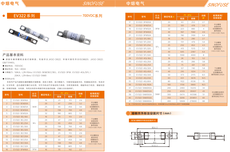 中熔熔断器RS308-HB-GG110A690VAC/550VDC 中熔熔断器,管式熔断器,片式熔断器,方体熔断器,熔断器