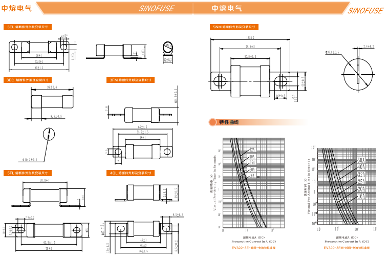 中熔熔断器RS308-HB-GG110A690VAC/550VDC 中熔熔断器,管式熔断器,片式熔断器,方体熔断器,熔断器