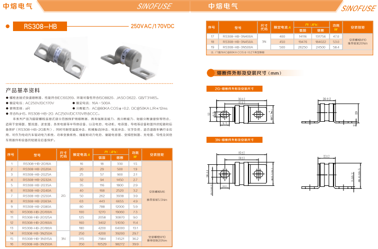 中熔熔断器RS308-HB-GG110A690VAC/550VDC 中熔熔断器,管式熔断器,片式熔断器,方体熔断器,熔断器