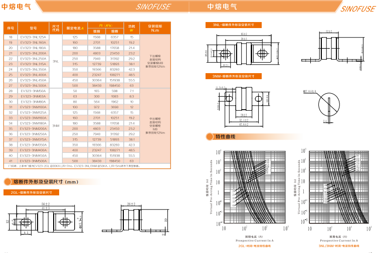 中熔熔断器RS308-HB-GG110A690VAC/550VDC 中熔熔断器,管式熔断器,片式熔断器,方体熔断器,熔断器