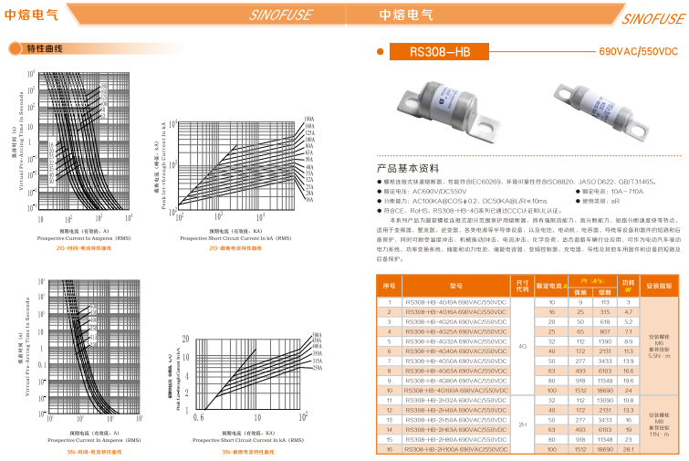 中熔熔断器RS308-HB-GG110A690VAC/550VDC 中熔熔断器,管式熔断器,片式熔断器,方体熔断器,熔断器