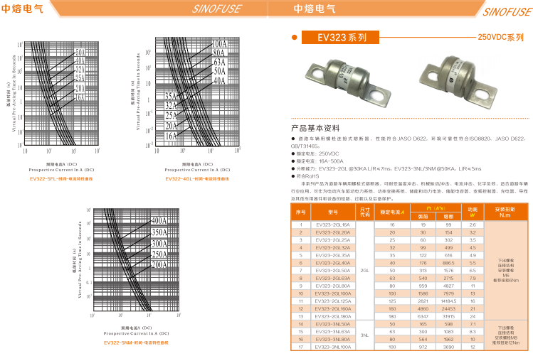 中熔熔断器RS308-HB-GG110A690VAC/550VDC 中熔熔断器,管式熔断器,片式熔断器,方体熔断器,熔断器