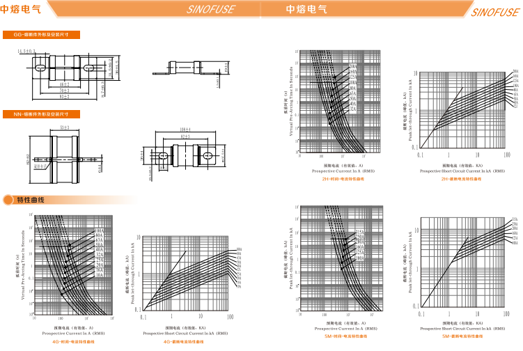 中熔熔断器RS308-HB-GG110A690VAC/550VDC 中熔熔断器,管式熔断器,片式熔断器,方体熔断器,熔断器