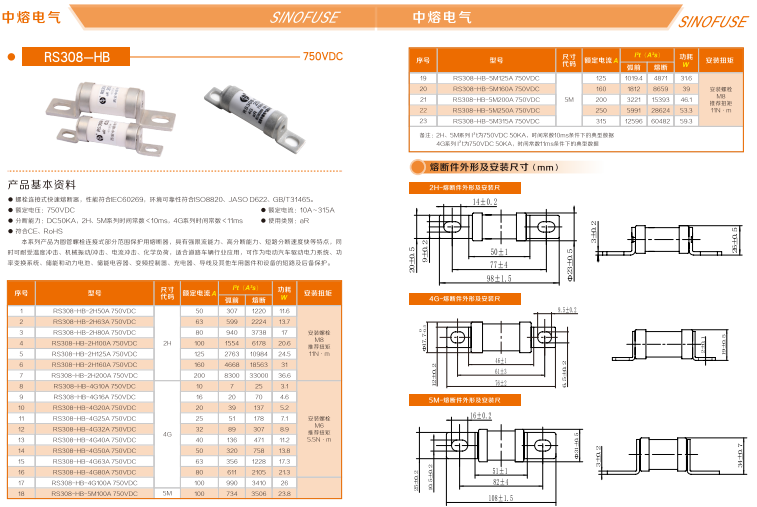 中熔熔断器RS308-HB-GG110A690VAC/550VDC 中熔熔断器,管式熔断器,片式熔断器,方体熔断器,熔断器