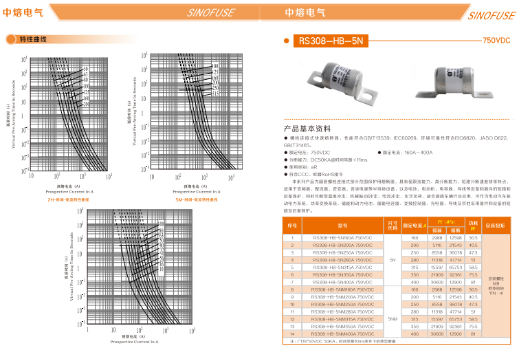 中熔熔断器RS308-HB-GG110A690VAC/550VDC 中熔熔断器,管式熔断器,片式熔断器,方体熔断器,熔断器