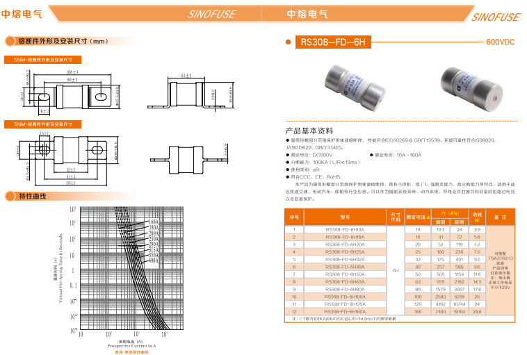 中熔熔断器RS308-HB-GG110A690VAC/550VDC 中熔熔断器,管式熔断器,片式熔断器,方体熔断器,熔断器