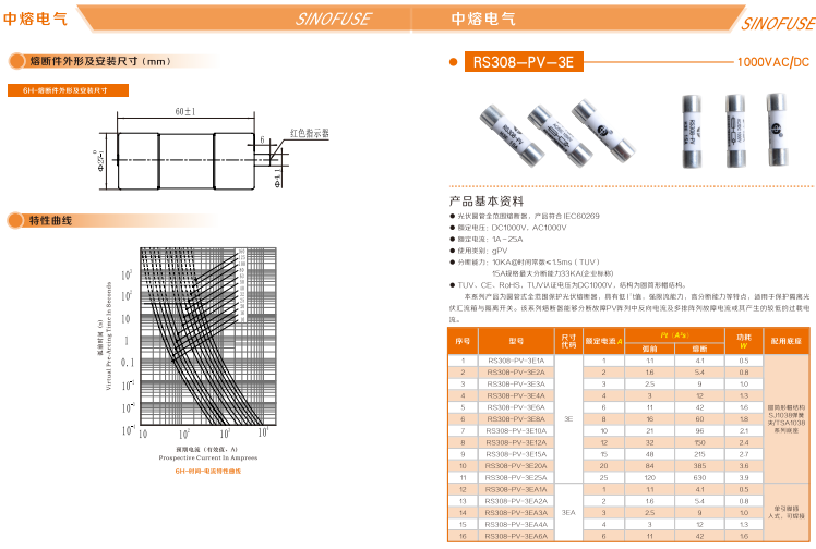 中熔熔断器RS308-HB-GG110A690VAC/550VDC 中熔熔断器,管式熔断器,片式熔断器,方体熔断器,熔断器