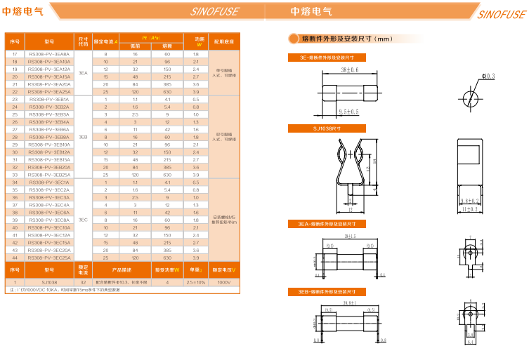 中熔熔断器RS308-HB-GG110A690VAC/550VDC 中熔熔断器,管式熔断器,片式熔断器,方体熔断器,熔断器