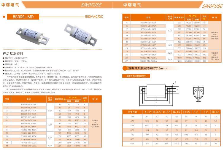 中熔熔断器RS308-HB-GG110A690VAC/550VDC 中熔熔断器,管式熔断器,片式熔断器,方体熔断器,熔断器