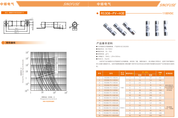 中熔熔断器RS308-HB-GG110A690VAC/550VDC 中熔熔断器,管式熔断器,片式熔断器,方体熔断器,熔断器