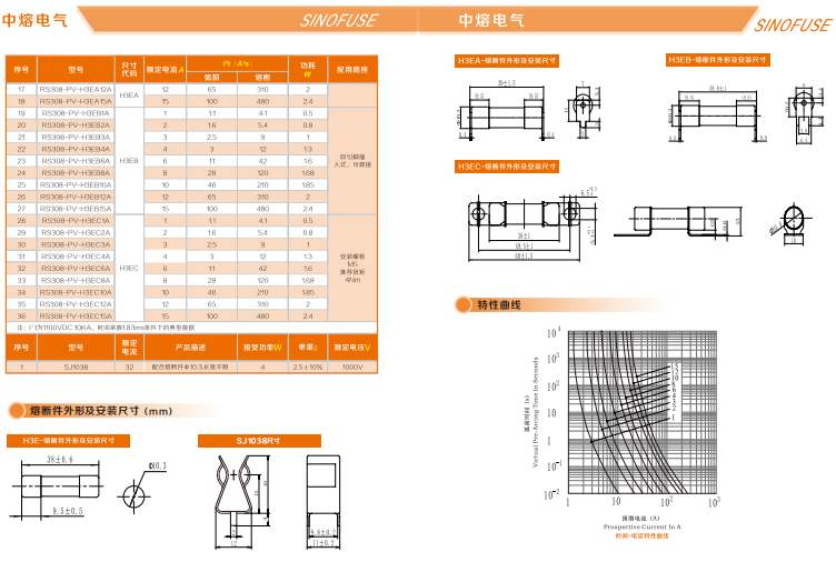 中熔熔断器RS308-HB-GG110A690VAC/550VDC 中熔熔断器,管式熔断器,片式熔断器,方体熔断器,熔断器