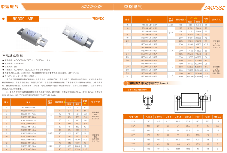 中熔熔断器RS308-HB-GG110A690VAC/550VDC 中熔熔断器,管式熔断器,片式熔断器,方体熔断器,熔断器