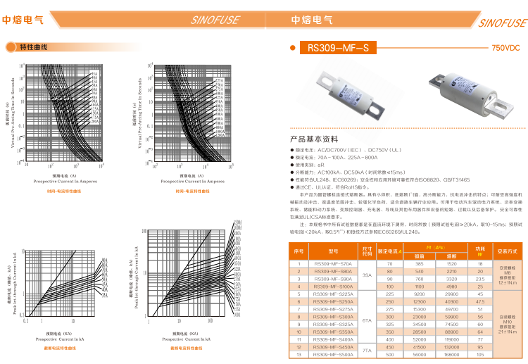 中熔熔断器RS308-HB-GG110A690VAC/550VDC 中熔熔断器,管式熔断器,片式熔断器,方体熔断器,熔断器