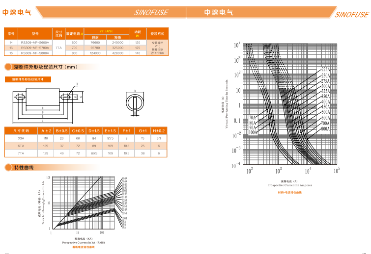 中熔熔断器RS308-HB-GG110A690VAC/550VDC 中熔熔断器,管式熔断器,片式熔断器,方体熔断器,熔断器