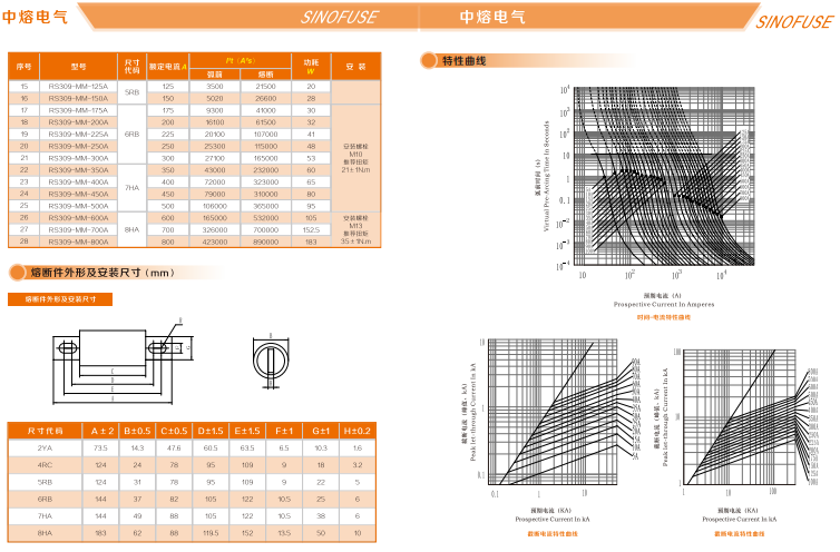 中熔熔断器RS308-HB-GG110A690VAC/550VDC 中熔熔断器,管式熔断器,片式熔断器,方体熔断器,熔断器