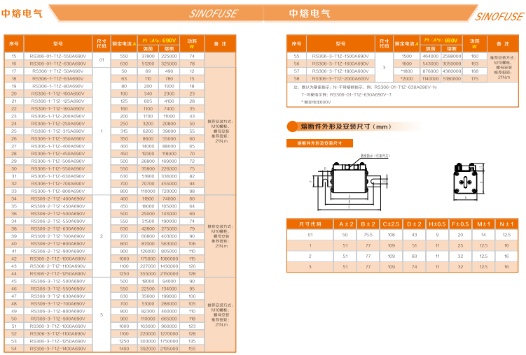 中熔熔断器RS308-HB-GG110A690VAC/550VDC 中熔熔断器,管式熔断器,片式熔断器,方体熔断器,熔断器