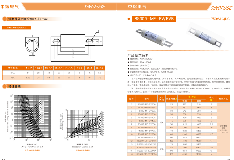 中熔熔断器RS308-HB-GG110A690VAC/550VDC 中熔熔断器,管式熔断器,片式熔断器,方体熔断器,熔断器